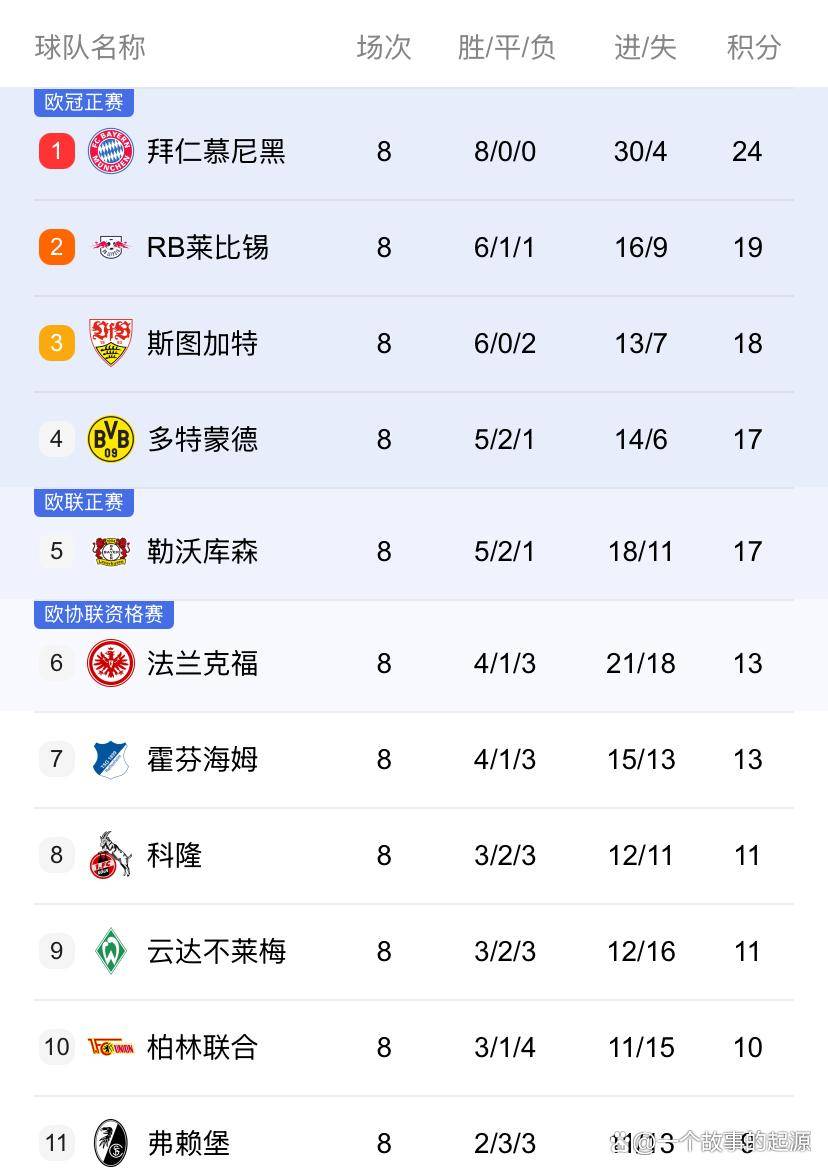 2025-2026德甲第9轮赛事前瞻：强弱分野下的攻防博弈